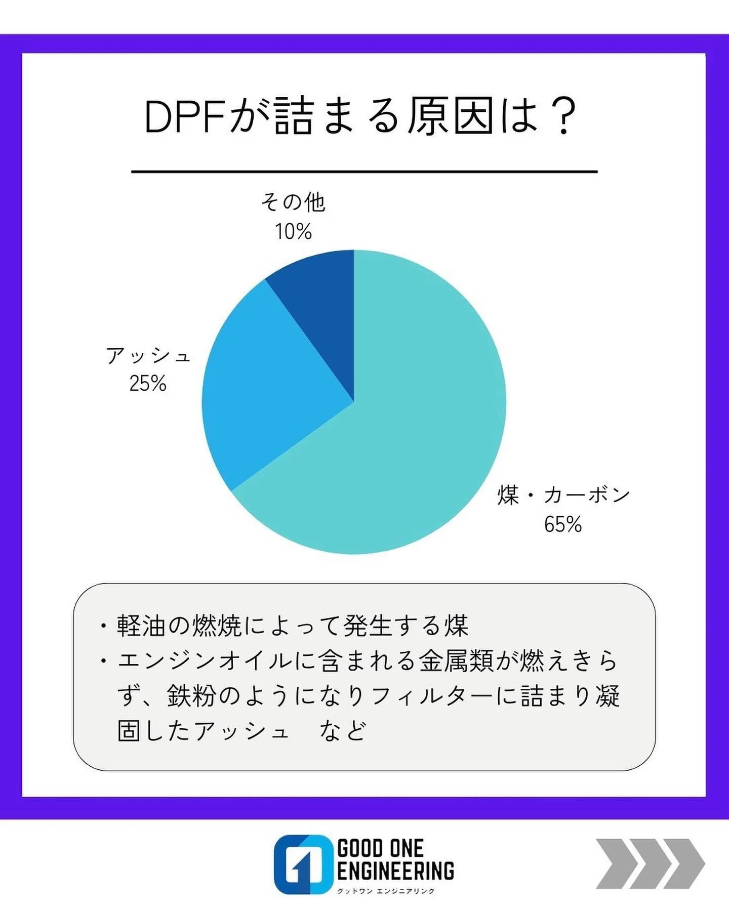 福岡、九州エリアのDPF洗浄はグッドワン エンジニアリングへ...