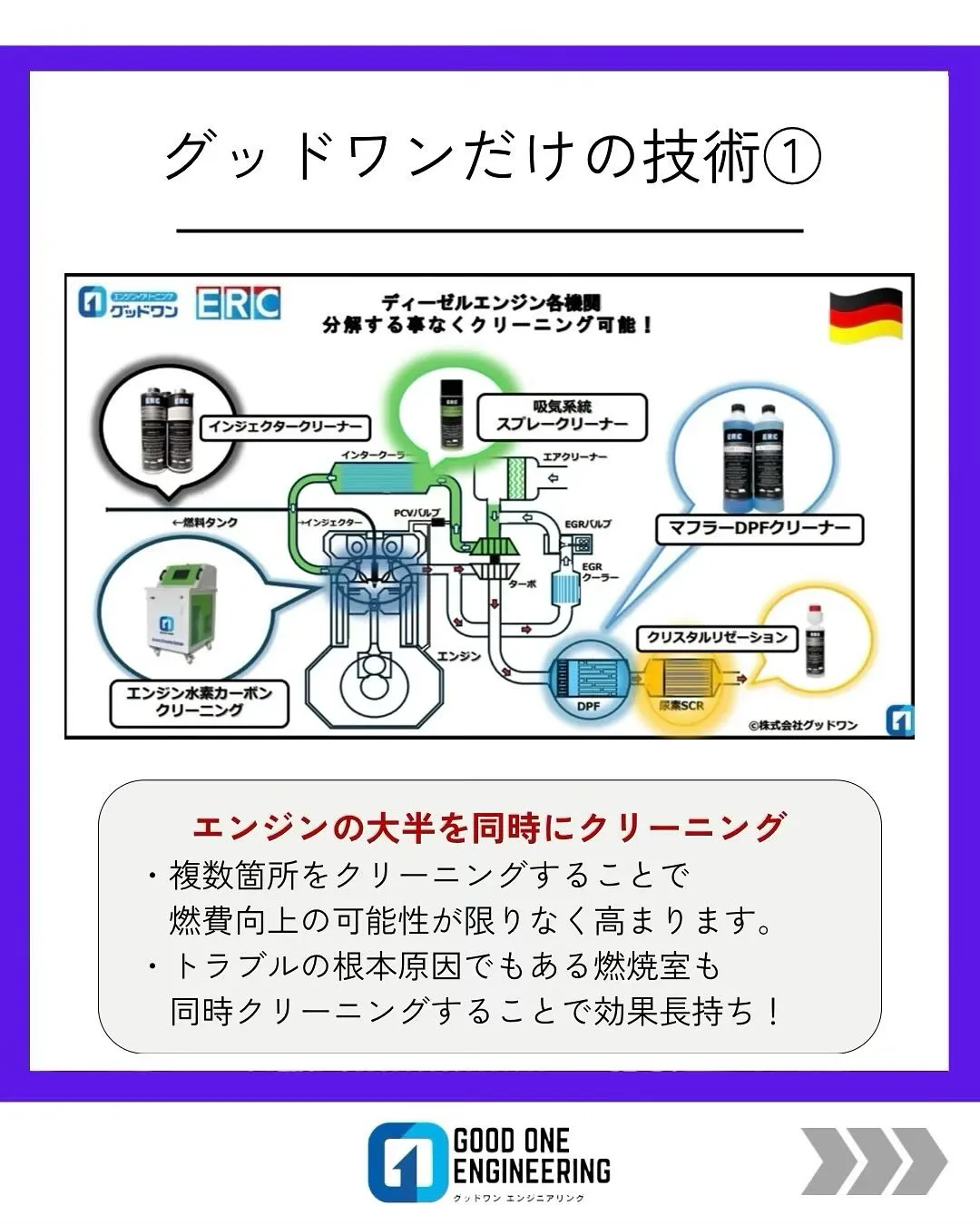 グッドワンのエンジンクリーニングもう試しましたか⁉️