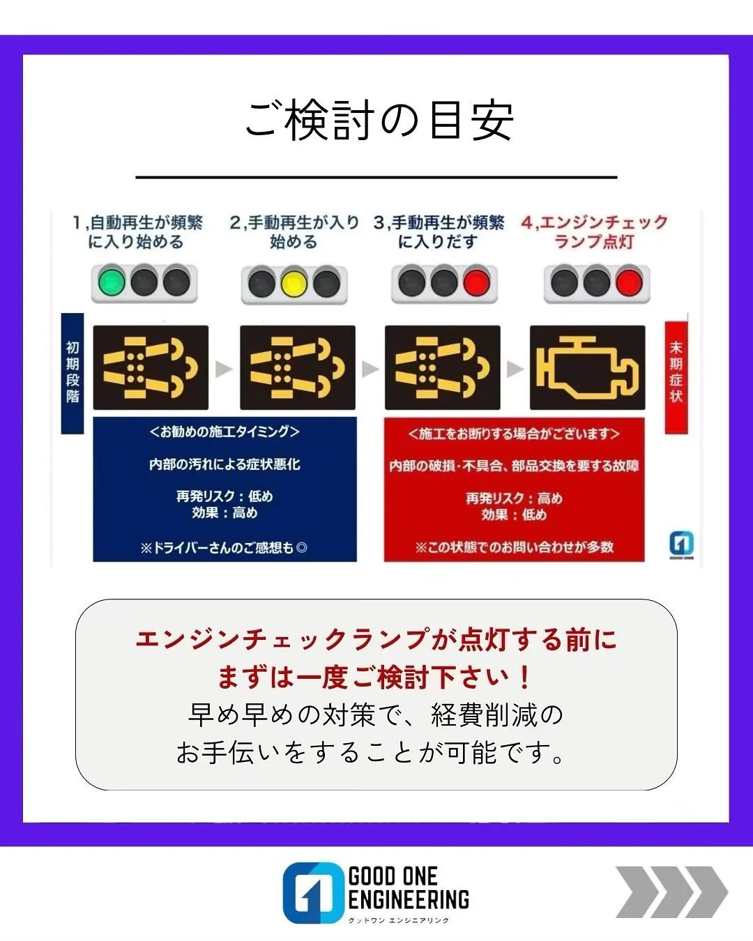 グッドワンのエンジンクリーニングもう試しましたか⁉️